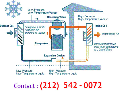 Water-Source Heat Pump (WSHP) Queens New York